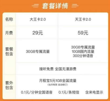 腾讯大王卡都涨价了,你的话费还好吗