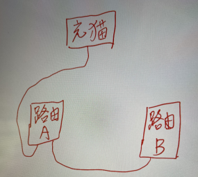 装了光猫还要路由器吗？一个光猫连接两个路由器的办法
