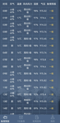 鱼情分析软件可信吗?用哪款鱼情预报软件好